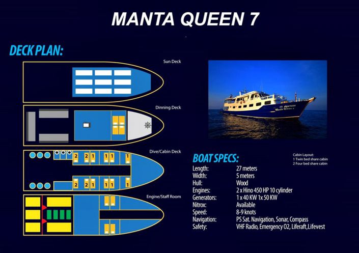 Tauchschiff Manta Queen 7 Deckplan Tauchschiff Manta Queen 7 Deckplan